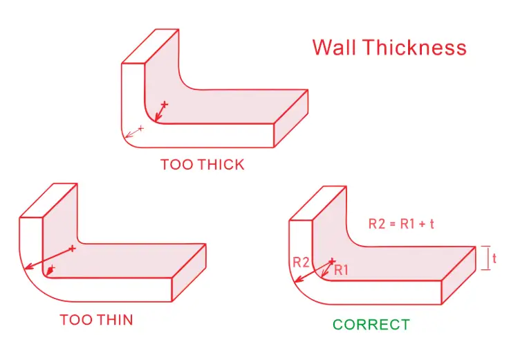 Wall Thickness